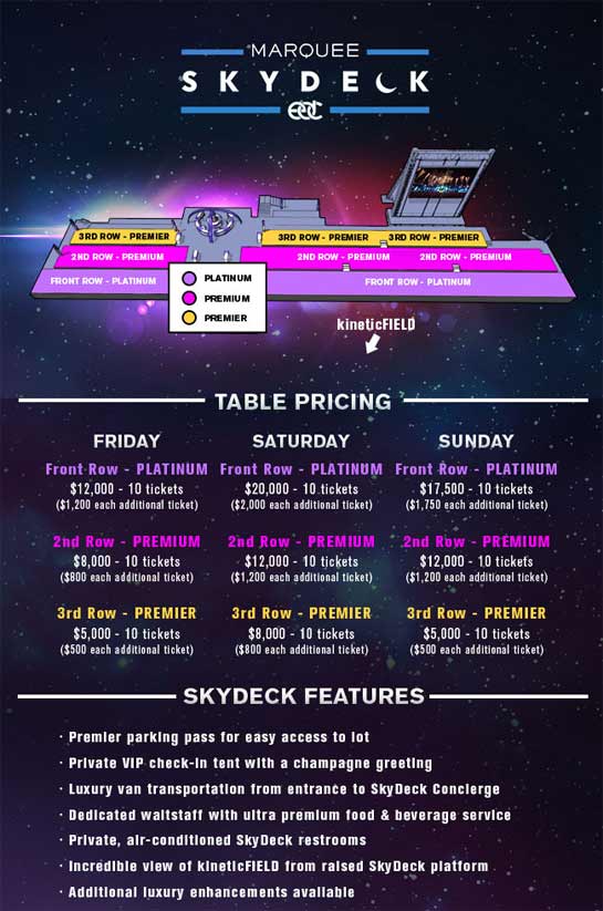 EDC Las Vegas 2015 Lineup Tickets Live Stream Dates Schedule
